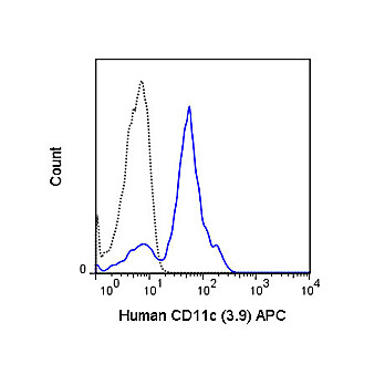 Anti-CD11c (MOUSE) Conjugated Monoclonal Antibody