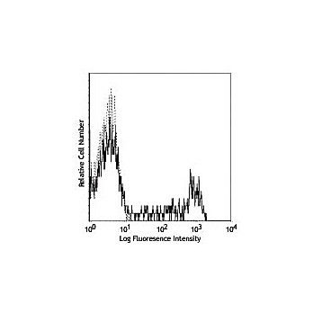 CD8a Antibody [HIT8a]