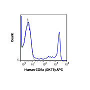 CD8a [OKT8] Antibody