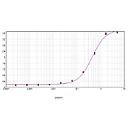 Anti-CARBONIC ANHYDRASE II (RABBIT) Antibody Biotin Conjugated