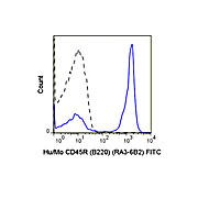 Anti-CD45R (B220) (RAT)  Conjugated Monoclonal Antibody