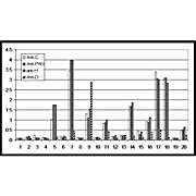 Anti-NAG-1 (D variant specific) (RABBIT) Antibody