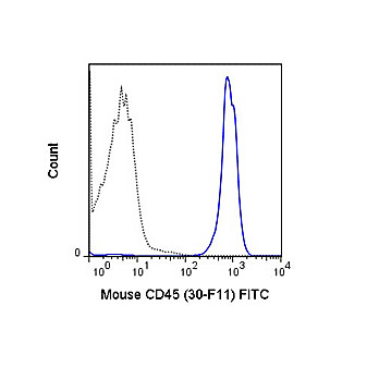 Anti-CD45 (RAT)  Conjugated Monoclonal Antibody