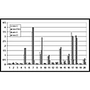 Anti-NAG-1 (H variant specific) (RABBIT) Antibody