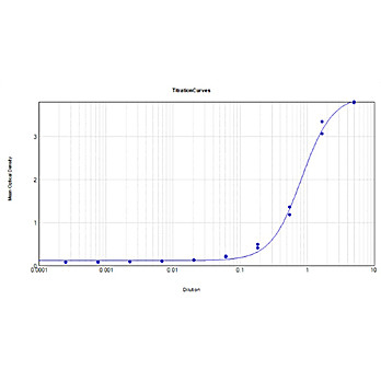 Anti-MUTAROTASE (Porcine Kidney) (RABBIT) Antibody Peroxidase Conjugated
