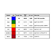 Anti-BIOTIN (GOAT) Antibody DyLight™
