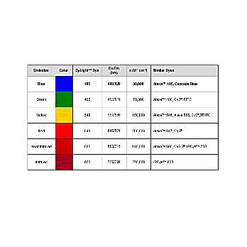 Anti-BIOTIN (GOAT) Antibody DyLight™