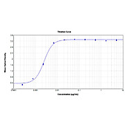 SARS-CoV-2 Nucleocapsid (N) Protein Antibody Biotin Conjugated, 100µg, Lyophilized