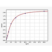 Human TLR4 ELISA Kit