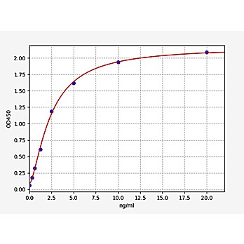 Human TLR4 ELISA Kit