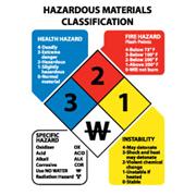 Hazardous Materials Classification Signs