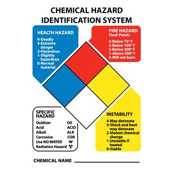 Hazard Identification System Kits