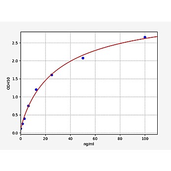 Human ACHE/Acetylcholinesterase ELISA Kit