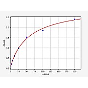 Human OTC/Ornithine Carbamoyltransferase ELISA Kit