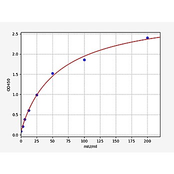 Human OTC/Ornithine Carbamoyltransferase ELISA Kit