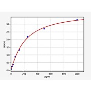 Human SOCS3/Suppressor of cytokine signaling 3 ELISA Kit
