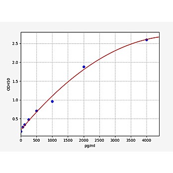 Human IDE/Insulin-degrading enzyme ELISA Kit