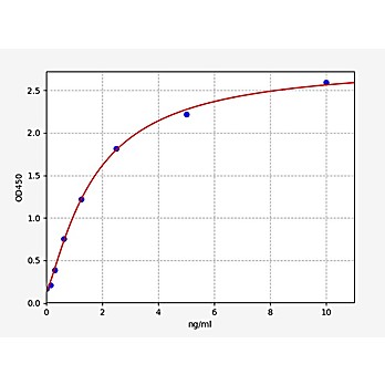 Human MEP1A/Meprin alpha Subunit ELISA Kit