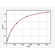 Human Granzyme M ELISA Kit