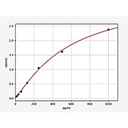Human MCP-1/CCL2 ELISA Kit