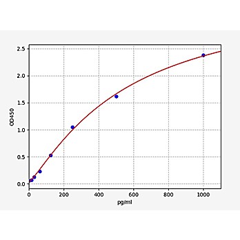 Human MCP-1/CCL2 ELISA Kit