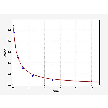 Human Neopterin ELISA Kit