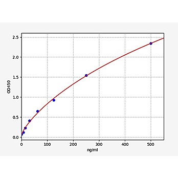 Human Complement C3/C3 ELISA Kit
