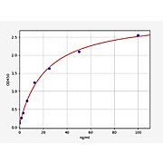 Human Granulin ELISA Kit
