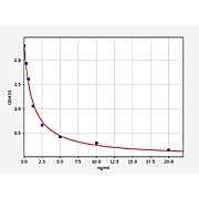 Human Progesterone ELISA Kit