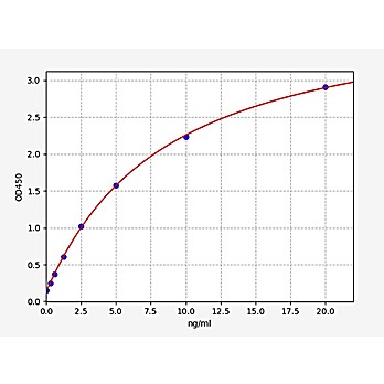 Human COL4A1/Collagen IV alpha 1  ELISA Kit