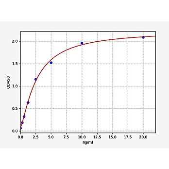 Human CRABP2  ELISA Kit