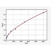 Rat BDH1/D-beta-hydroxybutyrate dehydrogenase mitochondrial ELISA Kit