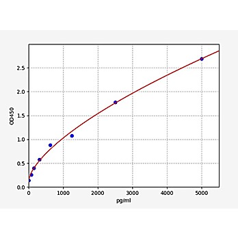 Rat BDH1/D-beta-hydroxybutyrate dehydrogenase mitochondrial ELISA Kit
