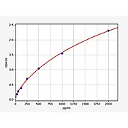 Human HMGB1 ELISA Kit