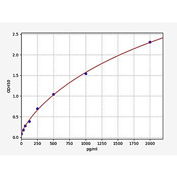 Human HMGB1 ELISA Kit