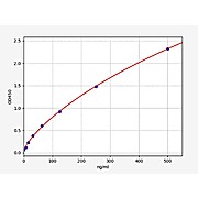 Rat D-Dimer ELISA Kit