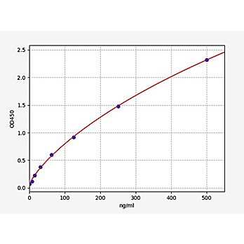 Rat D-Dimer ELISA Kit
