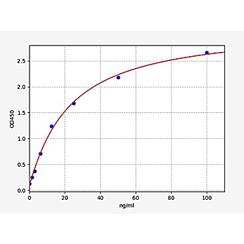 Monkey APOC3/Apolipoprotein C-III ELISA Kit