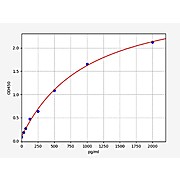 Monkey Leptin ELISA Kit