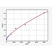 Rat PD-L1/CD274 ELISA Kit