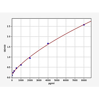 Mouse MMP1 ELISA Kit