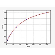 Mouse Alpha MSH/Alpha-Melanocyte Stimulating Hormone ELISA Kit