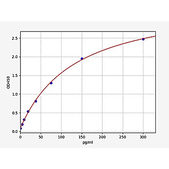Mouse Alpha MSH/Alpha-Melanocyte Stimulating Hormone ELISA Kit