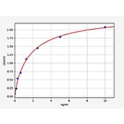 Mouse Myelin Basic Protein/MBP ELISA Kit