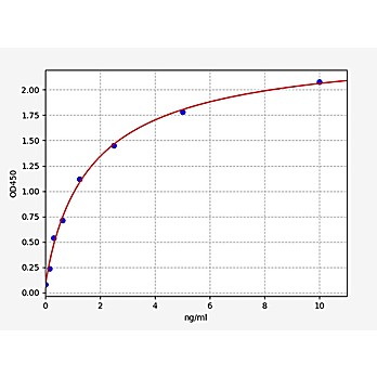Mouse Myelin Basic Protein/MBP ELISA Kit