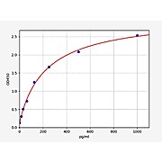 Mouse AKR1B1/Aldose reductase ELISA Kit