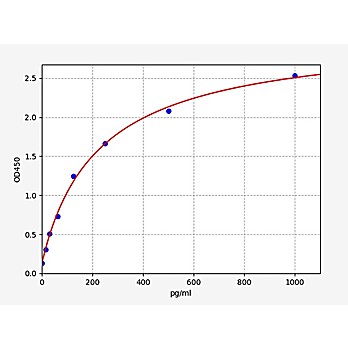 Mouse AKR1B1/Aldose reductase ELISA Kit