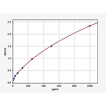 Mouse LPL/Lipoprotein Lipase ELISA Kit