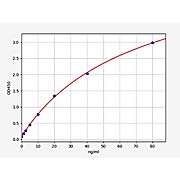 Mouse Glycosylated HbA1C ELISA Kit