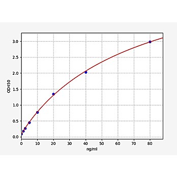 Mouse Glycosylated HbA1C ELISA Kit
